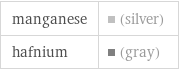 manganese | (silver) hafnium | (gray)