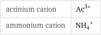 actinium cation | Ac^(3+) ammonium cation | (NH_4)^+