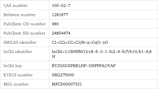 CAS number | 100-02-7 Beilstein number | 1281877 PubChem CID number | 980 PubChem SID number | 24854474 SMILES identifier | C1=CC(=CC=C1[N+](=O)[O-])O InChI identifier | InChI=1/C6H5NO3/c8-6-3-1-5(2-4-6)7(9)10/h1-4, 8H InChI key | BTJIUGUIPKRLHP-UHFFFAOYAP RTECS number | SM2275000 MDL number | MFCD00007331