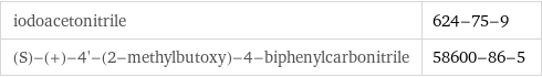 iodoacetonitrile | 624-75-9 (S)-(+)-4'-(2-methylbutoxy)-4-biphenylcarbonitrile | 58600-86-5