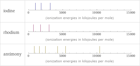 Reactivity