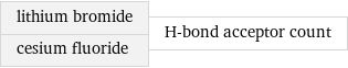 lithium bromide cesium fluoride | H-bond acceptor count