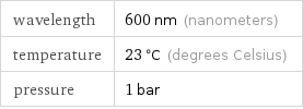 wavelength | 600 nm (nanometers) temperature | 23 °C (degrees Celsius) pressure | 1 bar