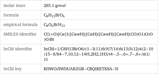 molar mass | 285.1 g/mol formula | C_8H_13BrO_6 empirical formula | C_8O_6Br_H_13 SMILES identifier | CC(=O)[C@]1([C@@H]([C@H]([C@@H]([C@@H](CO)O1)O)O)O)Br InChI identifier | InChI=1/C8H13BrO6/c1-3(11)8(9)7(14)6(13)5(12)4(2-10)15-8/h4-7, 10, 12-14H, 2H2, 1H3/t4-, 5-, 6+, 7-, 8+/m1/s1 InChI key | KHWOJIWDUARZGB-CBQIKETKSA-N