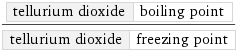 tellurium dioxide | boiling point/tellurium dioxide | freezing point