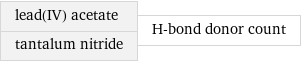 lead(IV) acetate tantalum nitride | H-bond donor count