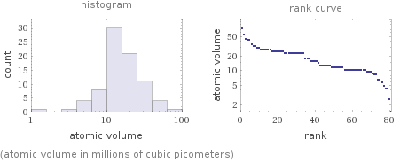   (atomic volume in millions of cubic picometers)