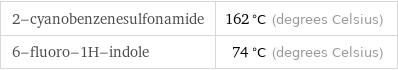 2-cyanobenzenesulfonamide | 162 °C (degrees Celsius) 6-fluoro-1H-indole | 74 °C (degrees Celsius)