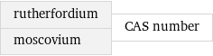 rutherfordium moscovium | CAS number