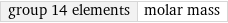 group 14 elements | molar mass