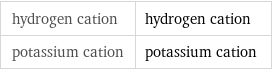 hydrogen cation | hydrogen cation potassium cation | potassium cation