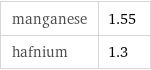 manganese | 1.55 hafnium | 1.3