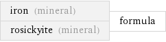 iron (mineral) rosickyite (mineral) | formula