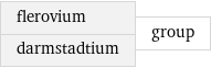 flerovium darmstadtium | group