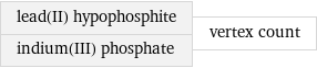 lead(II) hypophosphite indium(III) phosphate | vertex count