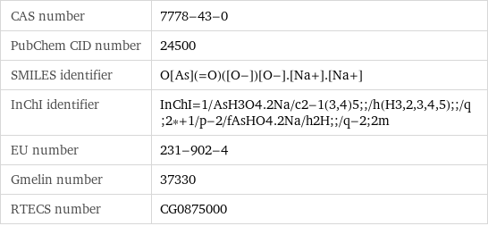 CAS number | 7778-43-0 PubChem CID number | 24500 SMILES identifier | O[As](=O)([O-])[O-].[Na+].[Na+] InChI identifier | InChI=1/AsH3O4.2Na/c2-1(3, 4)5;;/h(H3, 2, 3, 4, 5);;/q;2*+1/p-2/fAsHO4.2Na/h2H;;/q-2;2m EU number | 231-902-4 Gmelin number | 37330 RTECS number | CG0875000