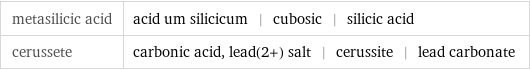 metasilicic acid | acid um silicicum | cubosic | silicic acid cerussete | carbonic acid, lead(2+) salt | cerussite | lead carbonate