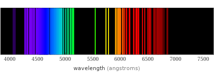 Atomic spectrum Visible region