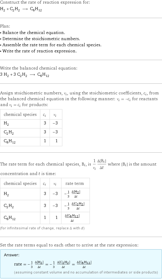 Construct the rate of reaction expression for: H_2 + C_2H_2 ⟶ C_6H_12 Plan: • Balance the chemical equation. • Determine the stoichiometric numbers. • Assemble the rate term for each chemical species. • Write the rate of reaction expression. Write the balanced chemical equation: 3 H_2 + 3 C_2H_2 ⟶ C_6H_12 Assign stoichiometric numbers, ν_i, using the stoichiometric coefficients, c_i, from the balanced chemical equation in the following manner: ν_i = -c_i for reactants and ν_i = c_i for products: chemical species | c_i | ν_i H_2 | 3 | -3 C_2H_2 | 3 | -3 C_6H_12 | 1 | 1 The rate term for each chemical species, B_i, is 1/ν_i(Δ[B_i])/(Δt) where [B_i] is the amount concentration and t is time: chemical species | c_i | ν_i | rate term H_2 | 3 | -3 | -1/3 (Δ[H2])/(Δt) C_2H_2 | 3 | -3 | -1/3 (Δ[C2H2])/(Δt) C_6H_12 | 1 | 1 | (Δ[C6H12])/(Δt) (for infinitesimal rate of change, replace Δ with d) Set the rate terms equal to each other to arrive at the rate expression: Answer: |   | rate = -1/3 (Δ[H2])/(Δt) = -1/3 (Δ[C2H2])/(Δt) = (Δ[C6H12])/(Δt) (assuming constant volume and no accumulation of intermediates or side products)