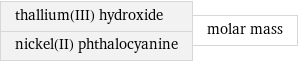 thallium(III) hydroxide nickel(II) phthalocyanine | molar mass