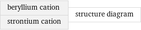 beryllium cation strontium cation | structure diagram