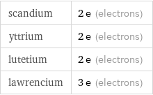 scandium | 2 e (electrons) yttrium | 2 e (electrons) lutetium | 2 e (electrons) lawrencium | 3 e (electrons)