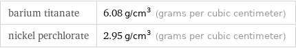 barium titanate | 6.08 g/cm^3 (grams per cubic centimeter) nickel perchlorate | 2.95 g/cm^3 (grams per cubic centimeter)