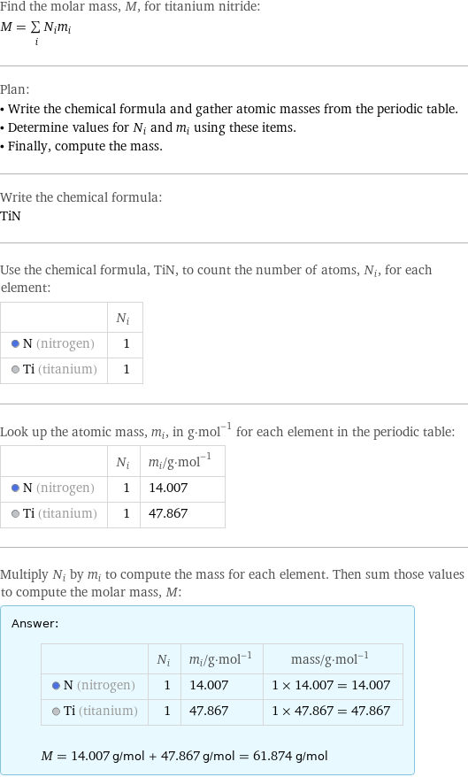 Find the molar mass, M, for titanium nitride: M = sum _iN_im_i Plan: • Write the chemical formula and gather atomic masses from the periodic table. • Determine values for N_i and m_i using these items. • Finally, compute the mass. Write the chemical formula: TiN Use the chemical formula, TiN, to count the number of atoms, N_i, for each element:  | N_i  N (nitrogen) | 1  Ti (titanium) | 1 Look up the atomic mass, m_i, in g·mol^(-1) for each element in the periodic table:  | N_i | m_i/g·mol^(-1)  N (nitrogen) | 1 | 14.007  Ti (titanium) | 1 | 47.867 Multiply N_i by m_i to compute the mass for each element. Then sum those values to compute the molar mass, M: Answer: |   | | N_i | m_i/g·mol^(-1) | mass/g·mol^(-1)  N (nitrogen) | 1 | 14.007 | 1 × 14.007 = 14.007  Ti (titanium) | 1 | 47.867 | 1 × 47.867 = 47.867  M = 14.007 g/mol + 47.867 g/mol = 61.874 g/mol