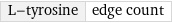 L-tyrosine | edge count