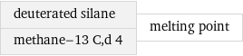 deuterated silane methane-13 C, d 4 | melting point