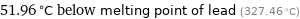 51.96 °C below melting point of lead (327.46 °C)