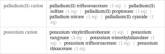 palladium(II) cation | palladium(II) trifluoroacetate (1 eq) | palladium(II) sulfate (1 eq) | palladium(II) propionate (1 eq) | palladium nitrate (1 eq) | palladium(II) cyanide (1 eq) potassium cation | potassium vinyltrifluoroborate (1 eq) | potassium tungstate (2 eq) | potassium trimethylsilanolate (1 eq) | potassium trifluoroacetate (1 eq) | potassium thioacetate (1 eq)