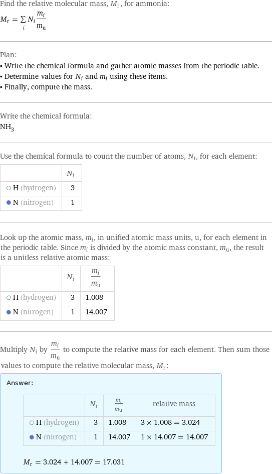 Find the relative molecular mass, M_r, for ammonia: M_r = sum _iN_im_i/m_u Plan: • Write the chemical formula and gather atomic masses from the periodic table. • Determine values for N_i and m_i using these items. • Finally, compute the mass. Write the chemical formula: NH_3 Use the chemical formula to count the number of atoms, N_i, for each element:  | N_i  H (hydrogen) | 3  N (nitrogen) | 1 Look up the atomic mass, m_i, in unified atomic mass units, u, for each element in the periodic table. Since m_i is divided by the atomic mass constant, m_u, the result is a unitless relative atomic mass:  | N_i | m_i/m_u  H (hydrogen) | 3 | 1.008  N (nitrogen) | 1 | 14.007 Multiply N_i by m_i/m_u to compute the relative mass for each element. Then sum those values to compute the relative molecular mass, M_r: Answer: |   | | N_i | m_i/m_u | relative mass  H (hydrogen) | 3 | 1.008 | 3 × 1.008 = 3.024  N (nitrogen) | 1 | 14.007 | 1 × 14.007 = 14.007  M_r = 3.024 + 14.007 = 17.031