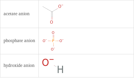 Structure diagrams