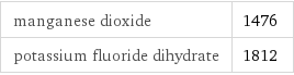 manganese dioxide | 1476 potassium fluoride dihydrate | 1812