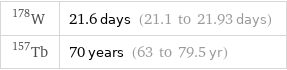 W-178 | 21.6 days (21.1 to 21.93 days) Tb-157 | 70 years (63 to 79.5 yr)