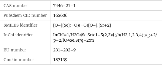 CAS number | 7446-21-1 PubChem CID number | 165606 SMILES identifier | [O-][Se](=O)(=O)[O-].[Sr+2] InChI identifier | InChI=1/H2O4Se.Sr/c1-5(2, 3)4;/h(H2, 1, 2, 3, 4);/q;+2/p-2/fO4Se.Sr/q-2;m EU number | 231-202-9 Gmelin number | 187139