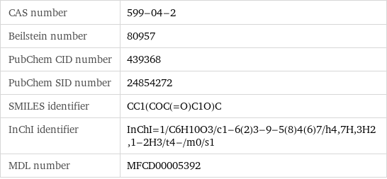 CAS number | 599-04-2 Beilstein number | 80957 PubChem CID number | 439368 PubChem SID number | 24854272 SMILES identifier | CC1(COC(=O)C1O)C InChI identifier | InChI=1/C6H10O3/c1-6(2)3-9-5(8)4(6)7/h4, 7H, 3H2, 1-2H3/t4-/m0/s1 MDL number | MFCD00005392