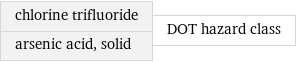 chlorine trifluoride arsenic acid, solid | DOT hazard class