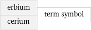 erbium cerium | term symbol