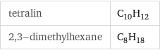 tetralin | C_10H_12 2, 3-dimethylhexane | C_8H_18