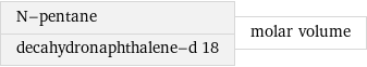 N-pentane decahydronaphthalene-d 18 | molar volume