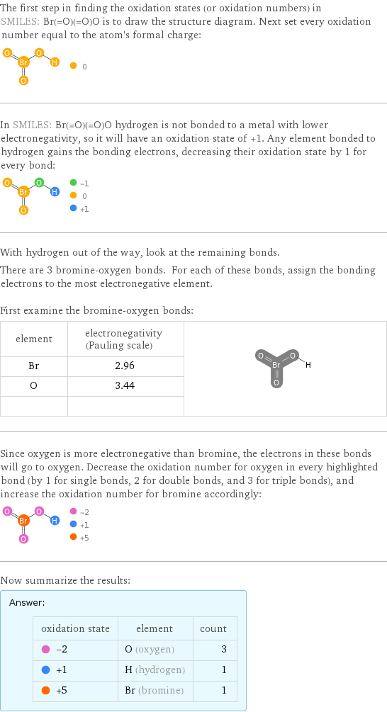 The first step in finding the oxidation states (or oxidation numbers) in SMILES: Br(=O)(=O)O is to draw the structure diagram. Next set every oxidation number equal to the atom's formal charge:  In SMILES: Br(=O)(=O)O hydrogen is not bonded to a metal with lower electronegativity, so it will have an oxidation state of +1. Any element bonded to hydrogen gains the bonding electrons, decreasing their oxidation state by 1 for every bond:  With hydrogen out of the way, look at the remaining bonds. There are 3 bromine-oxygen bonds. For each of these bonds, assign the bonding electrons to the most electronegative element.  First examine the bromine-oxygen bonds: element | electronegativity (Pauling scale) |  Br | 2.96 |  O | 3.44 |   | |  Since oxygen is more electronegative than bromine, the electrons in these bonds will go to oxygen. Decrease the oxidation number for oxygen in every highlighted bond (by 1 for single bonds, 2 for double bonds, and 3 for triple bonds), and increase the oxidation number for bromine accordingly:  Now summarize the results: Answer: |   | oxidation state | element | count  -2 | O (oxygen) | 3  +1 | H (hydrogen) | 1  +5 | Br (bromine) | 1