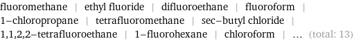 fluoromethane | ethyl fluoride | difluoroethane | fluoroform | 1-chloropropane | tetrafluoromethane | sec-butyl chloride | 1, 1, 2, 2-tetrafluoroethane | 1-fluorohexane | chloroform | ... (total: 13)