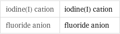 iodine(I) cation | iodine(I) cation fluoride anion | fluoride anion