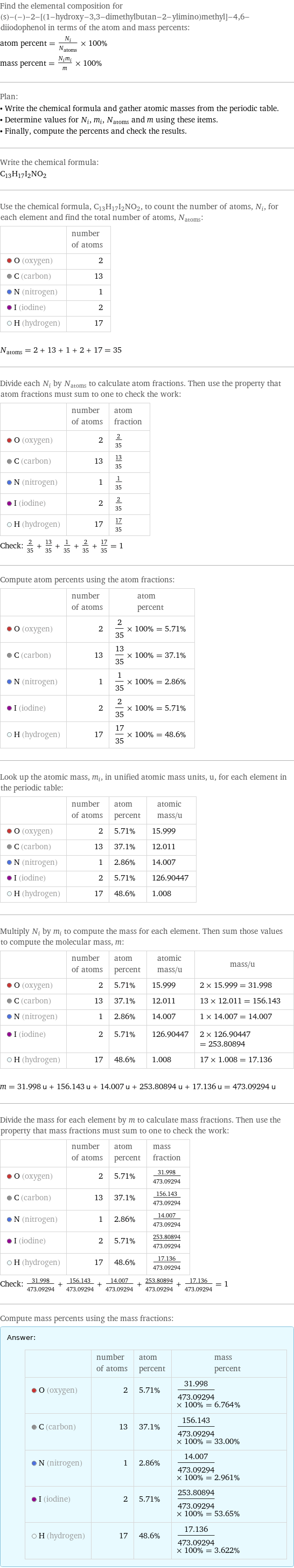 Find the elemental composition for (s)-(-)-2-[(1-hydroxy-3, 3-dimethylbutan-2-ylimino)methyl]-4, 6-diiodophenol in terms of the atom and mass percents: atom percent = N_i/N_atoms × 100% mass percent = (N_im_i)/m × 100% Plan: • Write the chemical formula and gather atomic masses from the periodic table. • Determine values for N_i, m_i, N_atoms and m using these items. • Finally, compute the percents and check the results. Write the chemical formula: C_13H_17I_2NO_2 Use the chemical formula, C_13H_17I_2NO_2, to count the number of atoms, N_i, for each element and find the total number of atoms, N_atoms:  | number of atoms  O (oxygen) | 2  C (carbon) | 13  N (nitrogen) | 1  I (iodine) | 2  H (hydrogen) | 17  N_atoms = 2 + 13 + 1 + 2 + 17 = 35 Divide each N_i by N_atoms to calculate atom fractions. Then use the property that atom fractions must sum to one to check the work:  | number of atoms | atom fraction  O (oxygen) | 2 | 2/35  C (carbon) | 13 | 13/35  N (nitrogen) | 1 | 1/35  I (iodine) | 2 | 2/35  H (hydrogen) | 17 | 17/35 Check: 2/35 + 13/35 + 1/35 + 2/35 + 17/35 = 1 Compute atom percents using the atom fractions:  | number of atoms | atom percent  O (oxygen) | 2 | 2/35 × 100% = 5.71%  C (carbon) | 13 | 13/35 × 100% = 37.1%  N (nitrogen) | 1 | 1/35 × 100% = 2.86%  I (iodine) | 2 | 2/35 × 100% = 5.71%  H (hydrogen) | 17 | 17/35 × 100% = 48.6% Look up the atomic mass, m_i, in unified atomic mass units, u, for each element in the periodic table:  | number of atoms | atom percent | atomic mass/u  O (oxygen) | 2 | 5.71% | 15.999  C (carbon) | 13 | 37.1% | 12.011  N (nitrogen) | 1 | 2.86% | 14.007  I (iodine) | 2 | 5.71% | 126.90447  H (hydrogen) | 17 | 48.6% | 1.008 Multiply N_i by m_i to compute the mass for each element. Then sum those values to compute the molecular mass, m:  | number of atoms | atom percent | atomic mass/u | mass/u  O (oxygen) | 2 | 5.71% | 15.999 | 2 × 15.999 = 31.998  C (carbon) | 13 | 37.1% | 12.011 | 13 × 12.011 = 156.143  N (nitrogen) | 1 | 2.86% | 14.007 | 1 × 14.007 = 14.007  I (iodine) | 2 | 5.71% | 126.90447 | 2 × 126.90447 = 253.80894  H (hydrogen) | 17 | 48.6% | 1.008 | 17 × 1.008 = 17.136  m = 31.998 u + 156.143 u + 14.007 u + 253.80894 u + 17.136 u = 473.09294 u Divide the mass for each element by m to calculate mass fractions. Then use the property that mass fractions must sum to one to check the work:  | number of atoms | atom percent | mass fraction  O (oxygen) | 2 | 5.71% | 31.998/473.09294  C (carbon) | 13 | 37.1% | 156.143/473.09294  N (nitrogen) | 1 | 2.86% | 14.007/473.09294  I (iodine) | 2 | 5.71% | 253.80894/473.09294  H (hydrogen) | 17 | 48.6% | 17.136/473.09294 Check: 31.998/473.09294 + 156.143/473.09294 + 14.007/473.09294 + 253.80894/473.09294 + 17.136/473.09294 = 1 Compute mass percents using the mass fractions: Answer: |   | | number of atoms | atom percent | mass percent  O (oxygen) | 2 | 5.71% | 31.998/473.09294 × 100% = 6.764%  C (carbon) | 13 | 37.1% | 156.143/473.09294 × 100% = 33.00%  N (nitrogen) | 1 | 2.86% | 14.007/473.09294 × 100% = 2.961%  I (iodine) | 2 | 5.71% | 253.80894/473.09294 × 100% = 53.65%  H (hydrogen) | 17 | 48.6% | 17.136/473.09294 × 100% = 3.622%