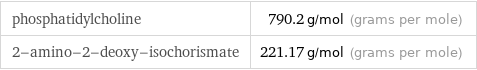 phosphatidylcholine | 790.2 g/mol (grams per mole) 2-amino-2-deoxy-isochorismate | 221.17 g/mol (grams per mole)