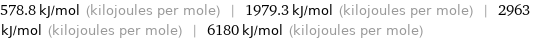 578.8 kJ/mol (kilojoules per mole) | 1979.3 kJ/mol (kilojoules per mole) | 2963 kJ/mol (kilojoules per mole) | 6180 kJ/mol (kilojoules per mole)