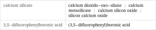 calcium silicate | calcium dioxido-oxo-silane | calcium metasilicate | calcium silicon oxide | silicon calcium oxide 3, 5-difluorophenylboronic acid | (3, 5-difluorophenyl)boronic acid