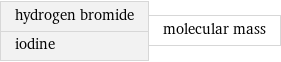 hydrogen bromide iodine | molecular mass